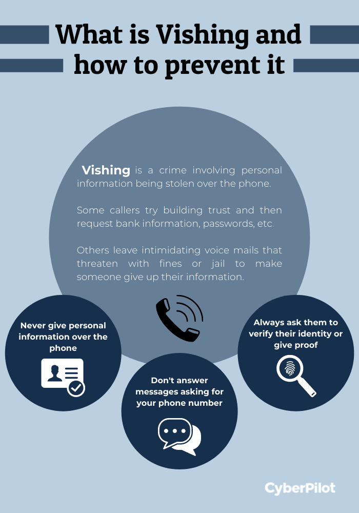 Vishing And Smishing | Two Types Of Phishing Attacks You Need To Know